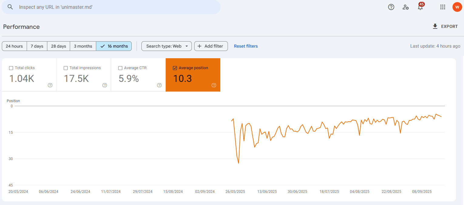 Evoluția poziției medii Google Search Console