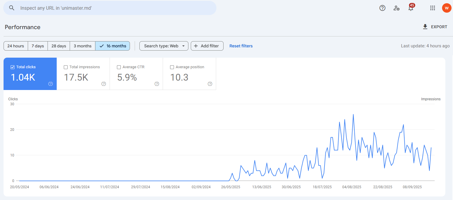 Creștere click-uri Google Search Console
