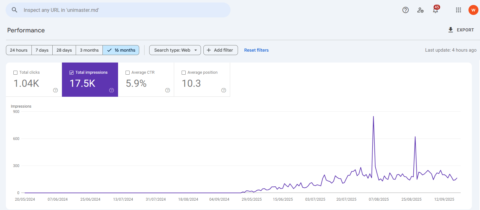 Creștere impresii Google Search Console